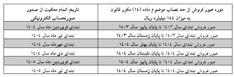 خبر خوش برای اصناف و مغازه‌داران؛ معافیت جدید سازمان مالیاتی مشخص شد 2