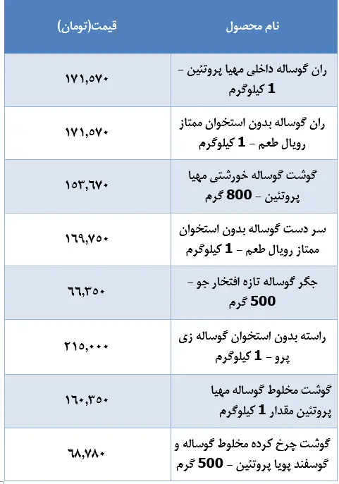 قیمت-گوشت-گوساله