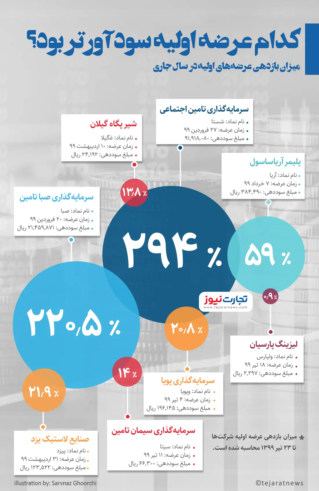 عرضه