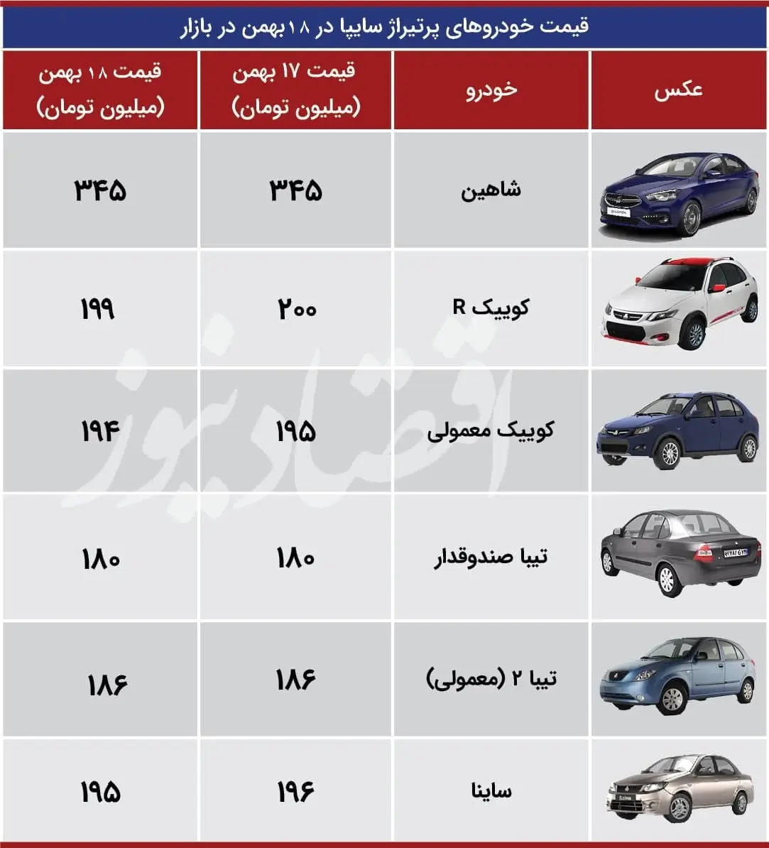 قیمت-خودرو-سایپا