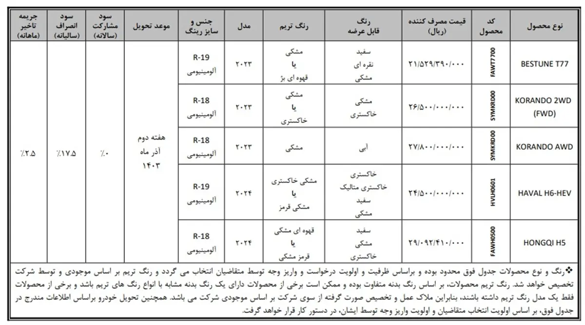 جدول-قیمت