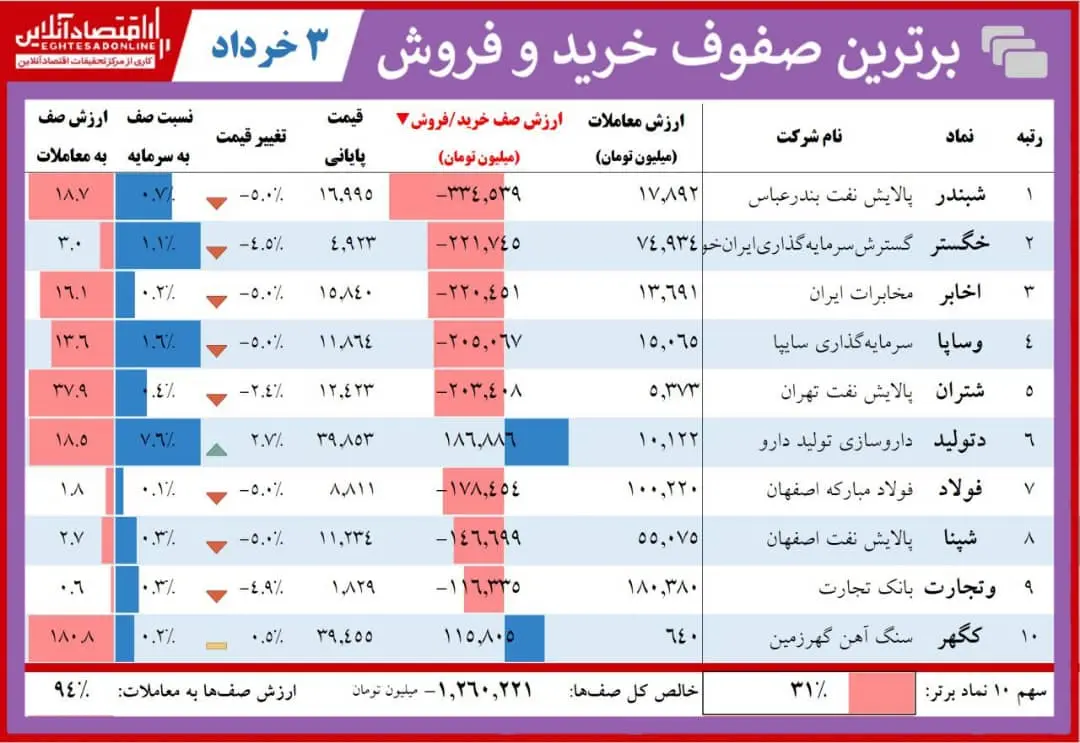 نماد