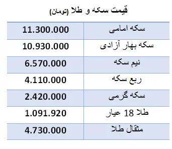 قیمت-سکه۶اسفند