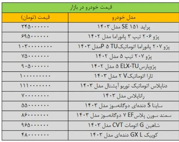 قیمت-خودرو