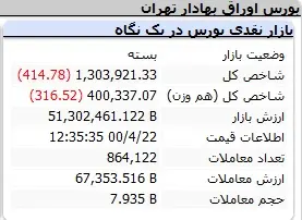 بورس-شاخص