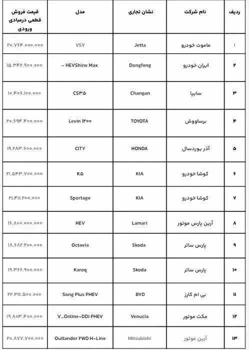 خودرو-وارداتی