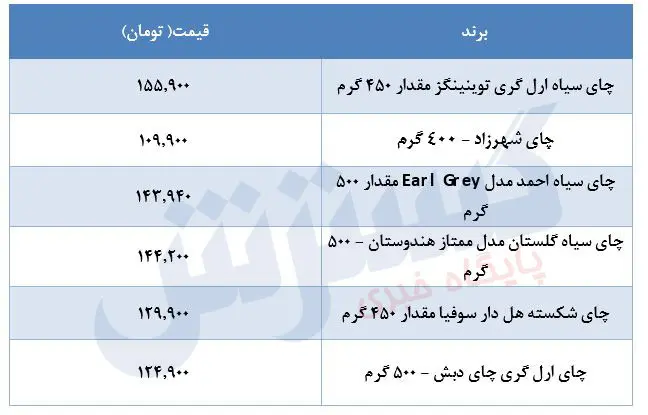 قیمت-چای-۲۹ خرداد