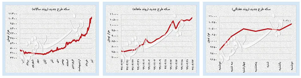 سکه