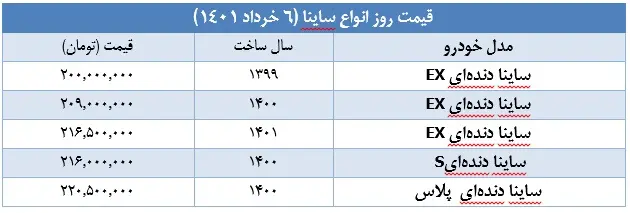 قیمت-ساینا-۶-خرداد