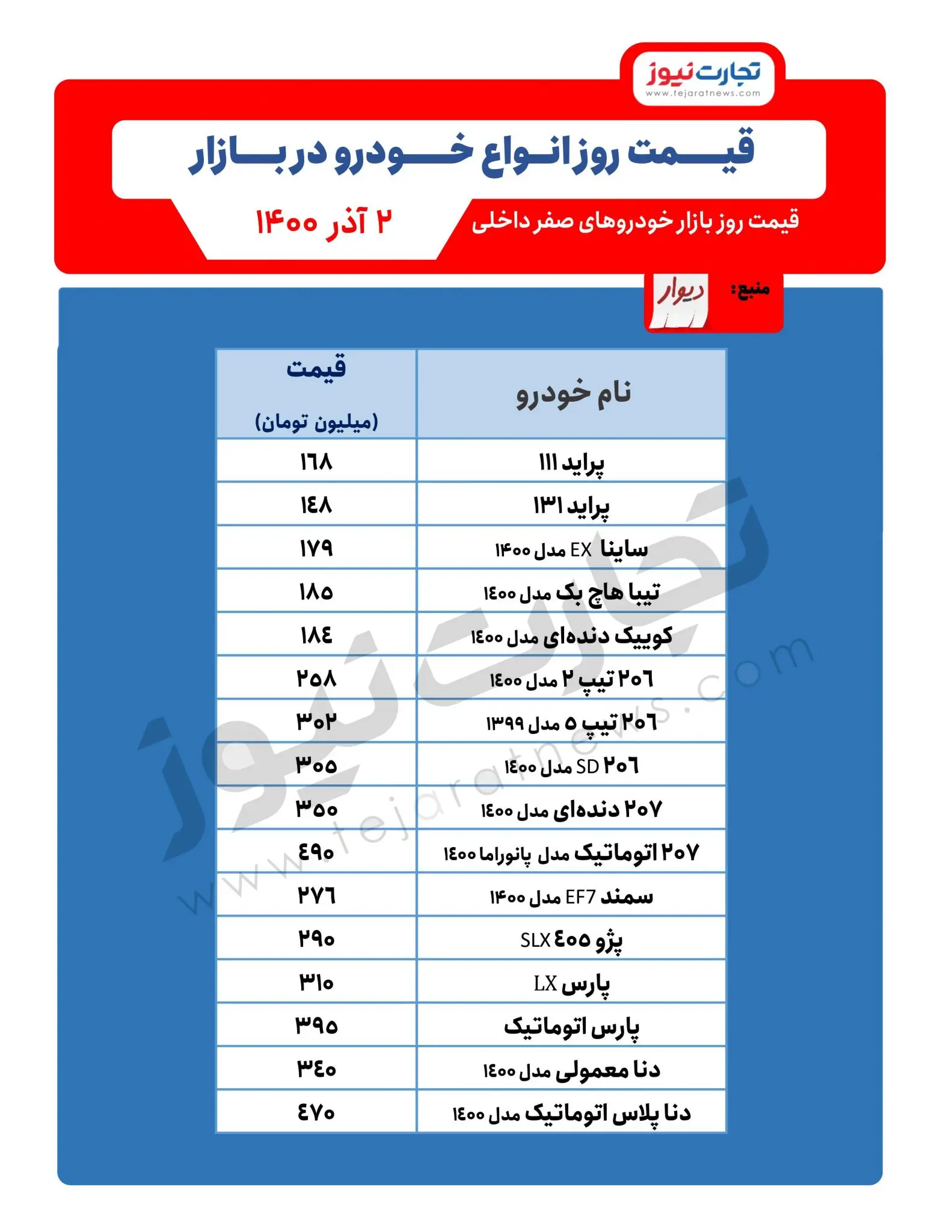 قیمت-روز-انواع-خودرو