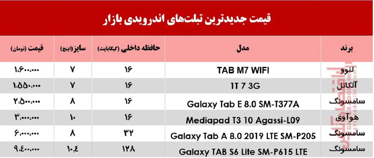 اندرویدی-تبلت