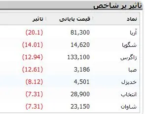 نمادهای-بورسی