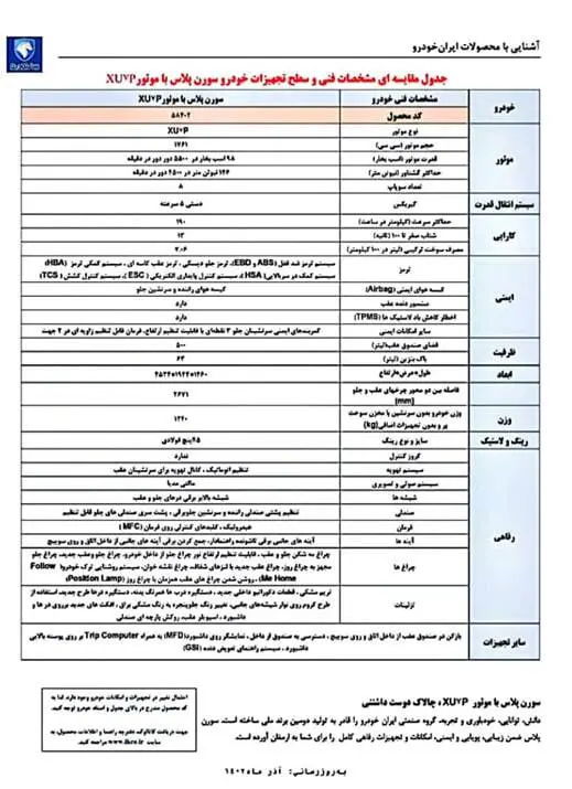 ایران خودرو باز هم دبه کرد | ماجرای فروش اجباری چیست؟ 3