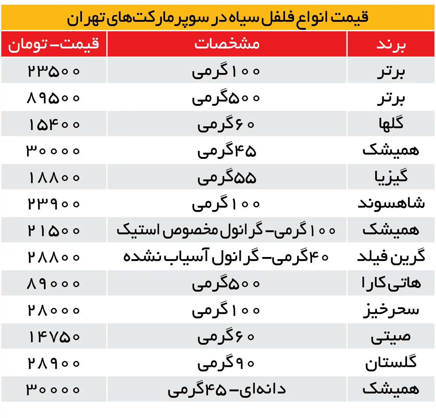 قیمت-فلفل