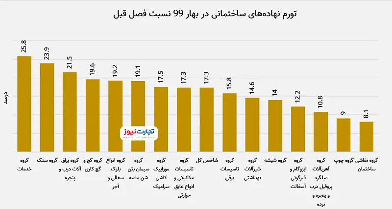 ساختمان