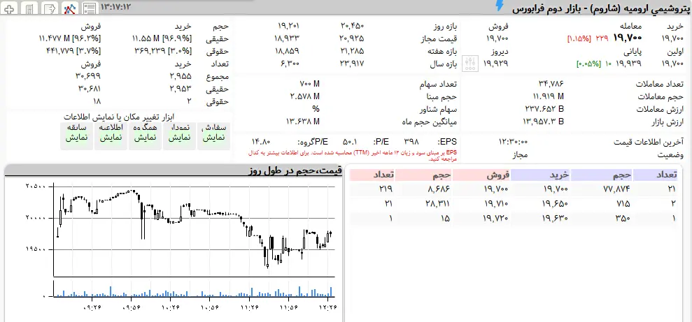 شامور+جدول