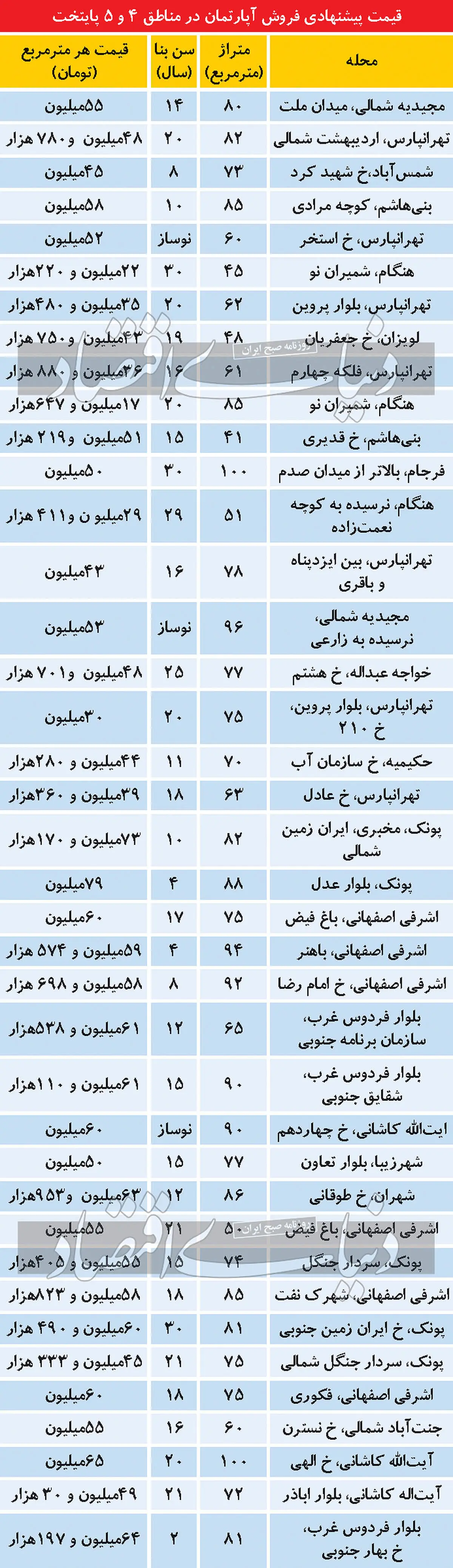 قیمت-مسکن