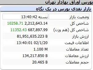 شاخص-کل