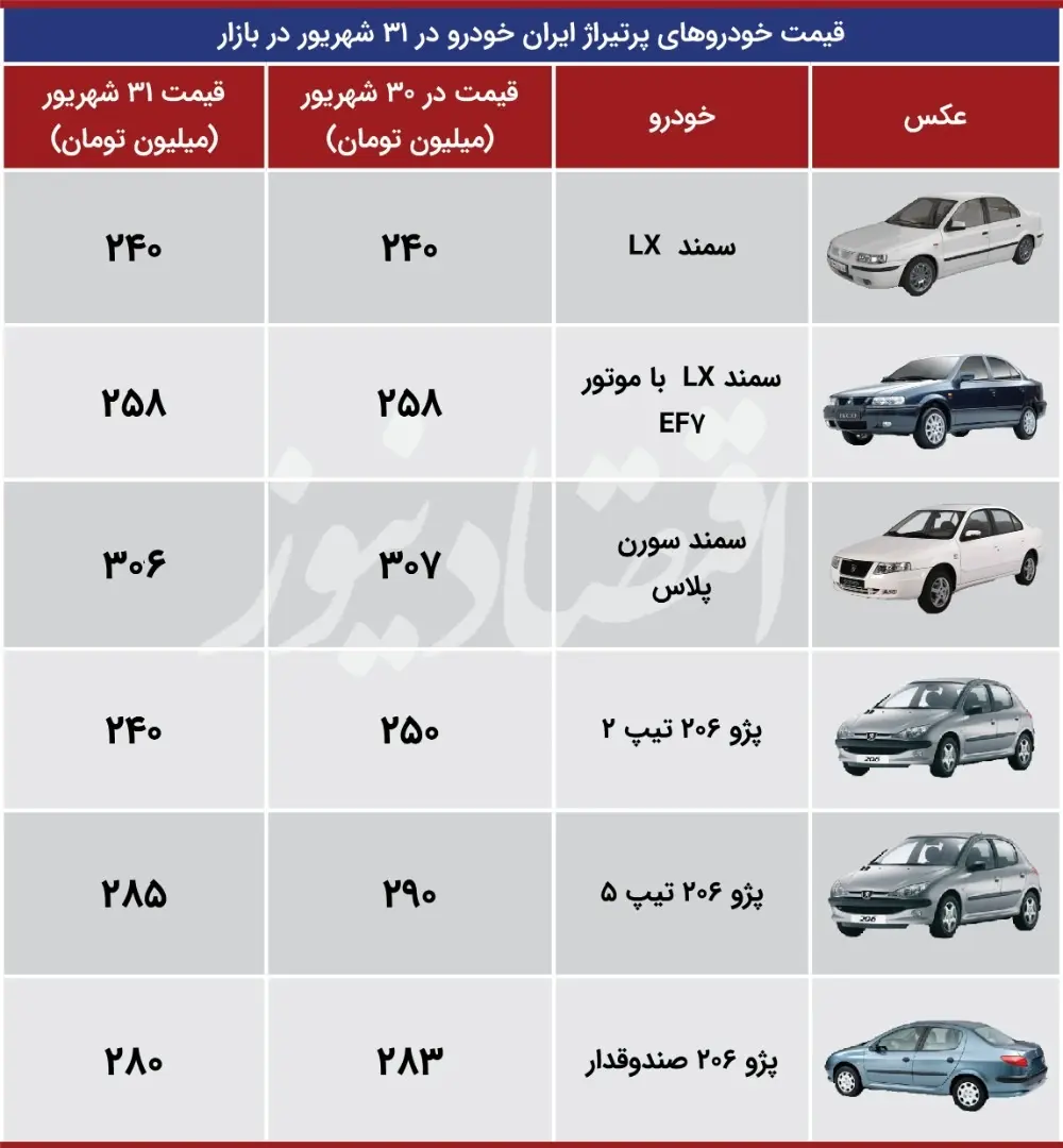 قیمت- خودرو