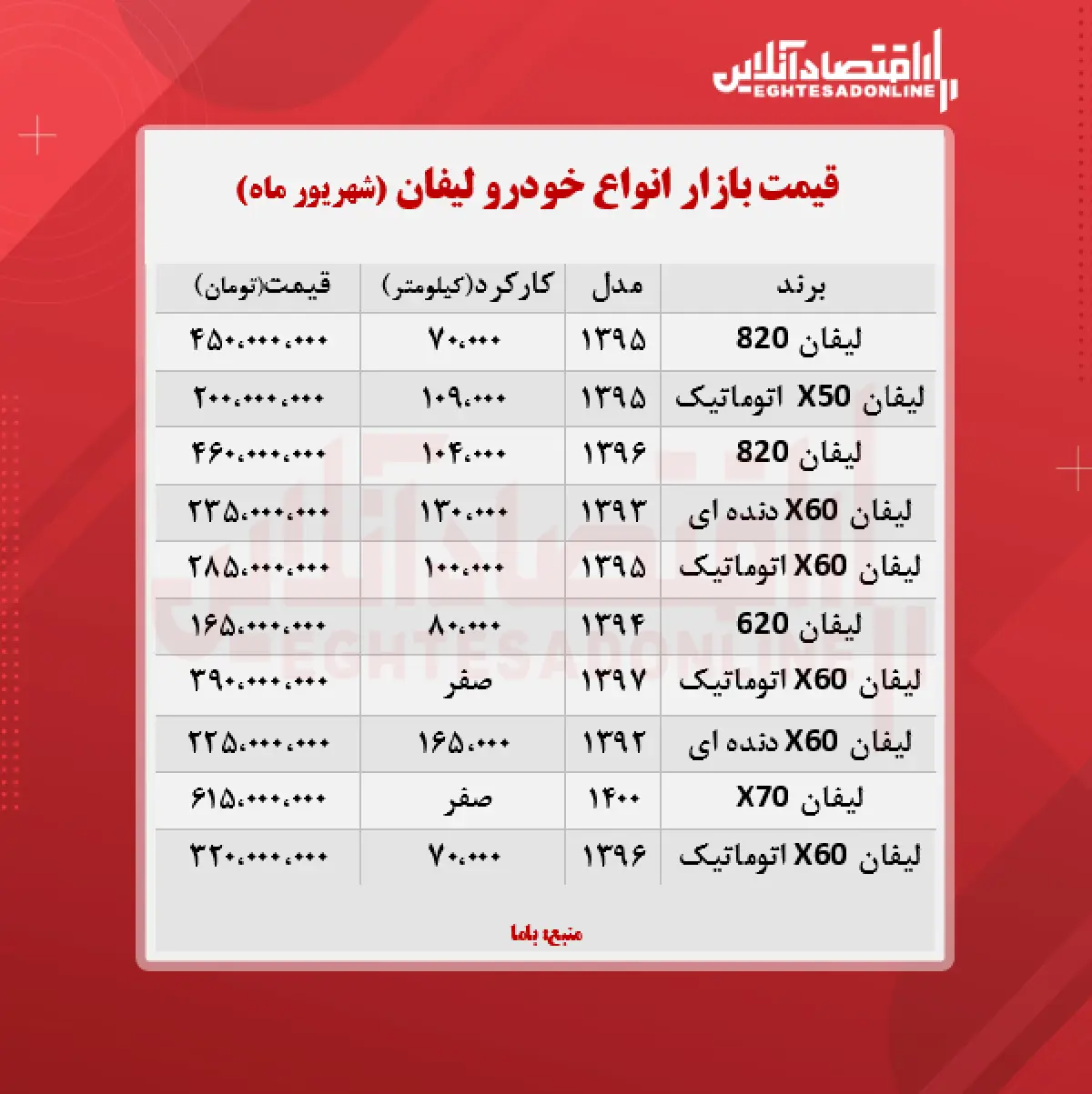 قیمت_لیفان