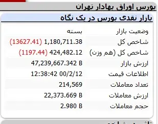 بورس-شاخص