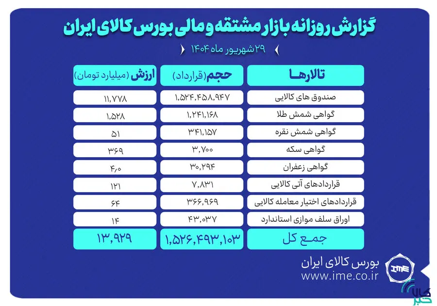 بورس