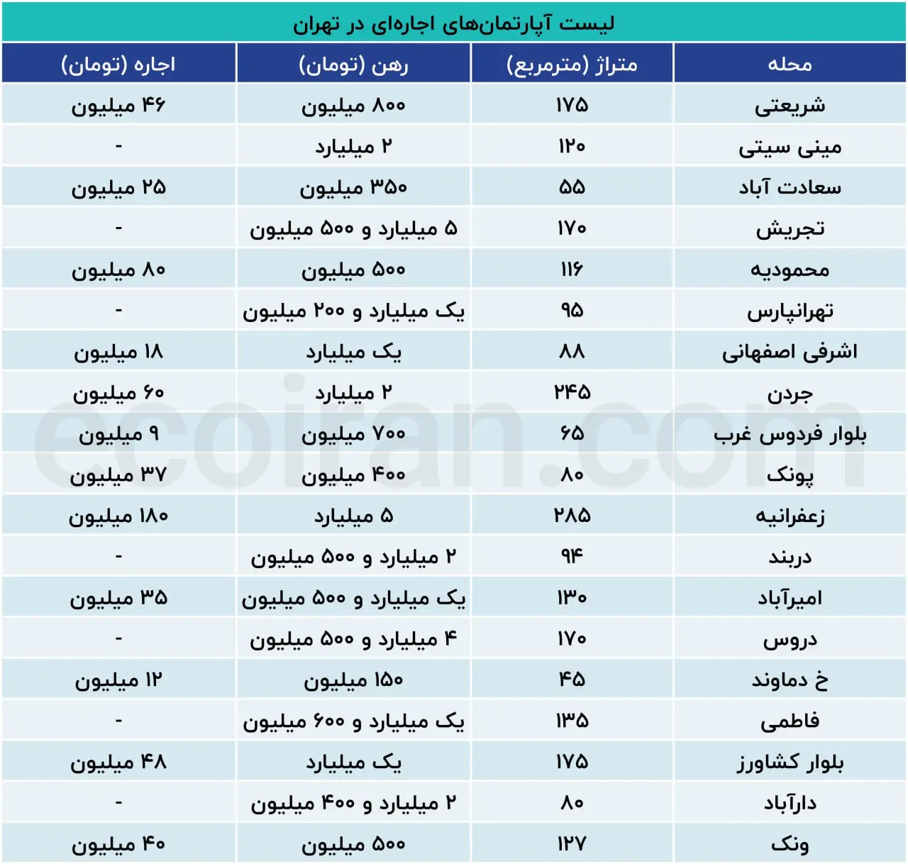 نرخ-خانه