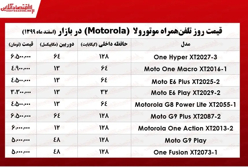 موبایل+موتورولا