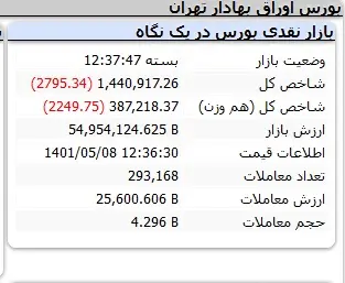 بورس-شاخص