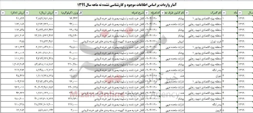 جدول-واردات-فلفل