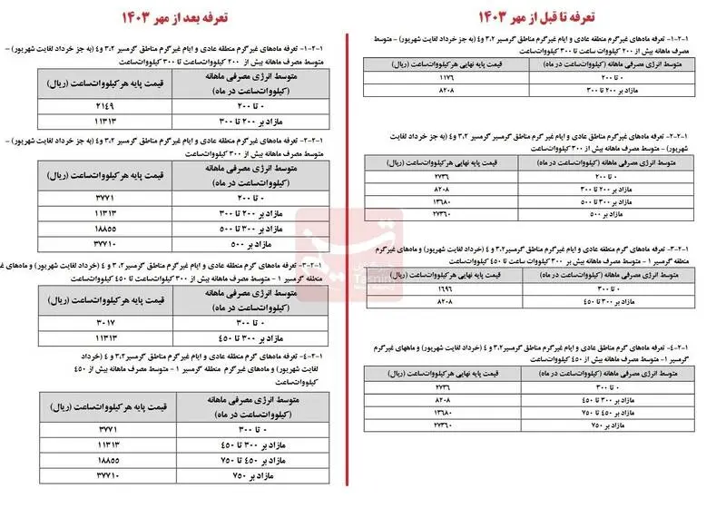 تعرفه-برق