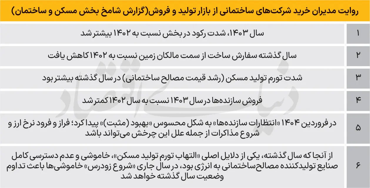 فروش-مسکن