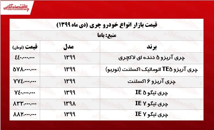 قیمت+انواع+چری