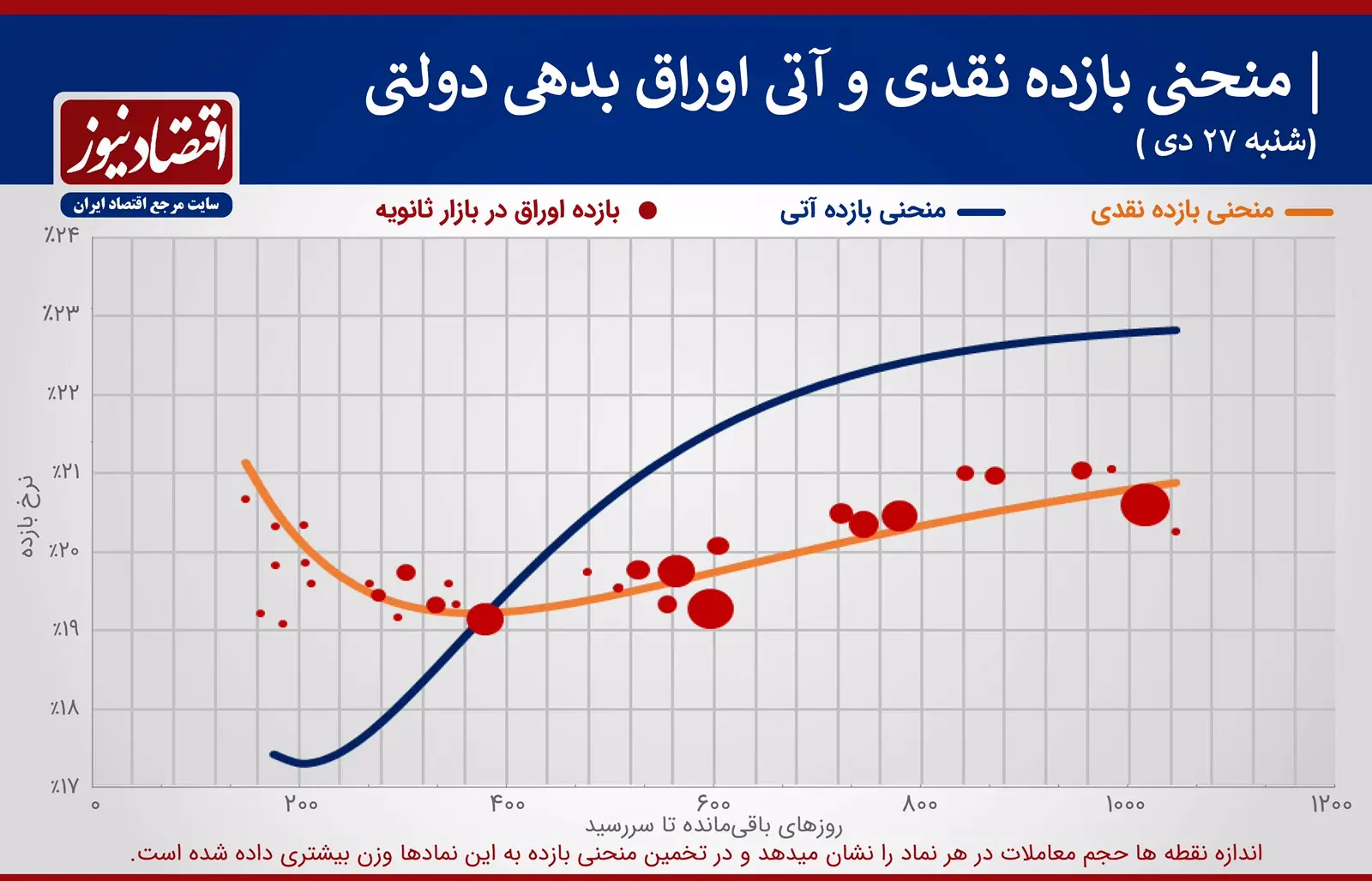 اوراق+بدهی+جدول