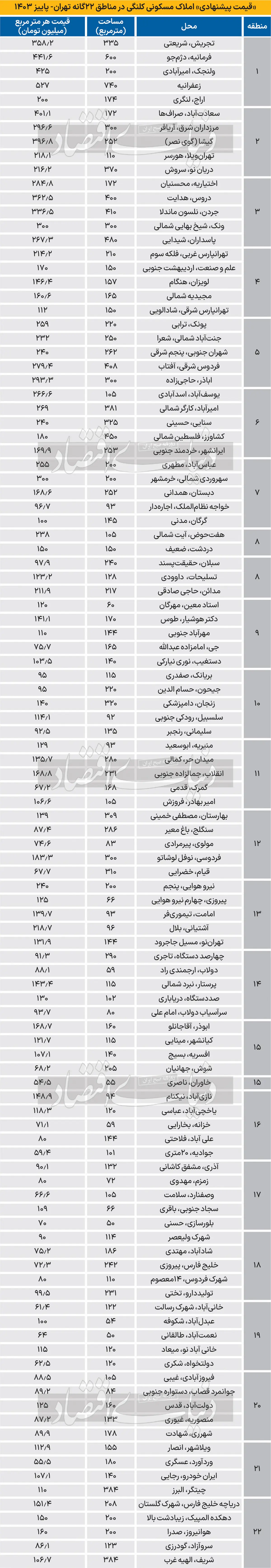 نرخ-خانه