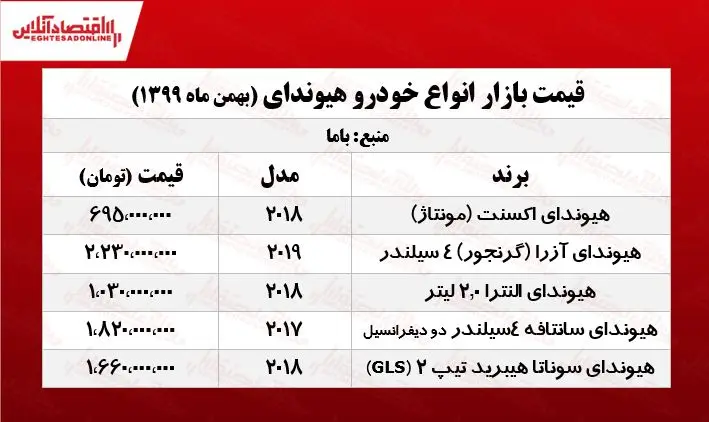 قیمت_انواع_هیوندای