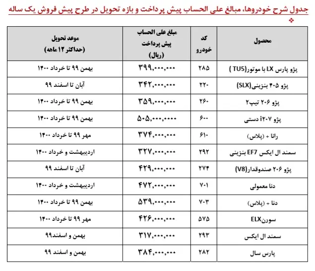جدول-ایران-خودرو