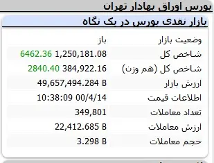 بورس-شاخص