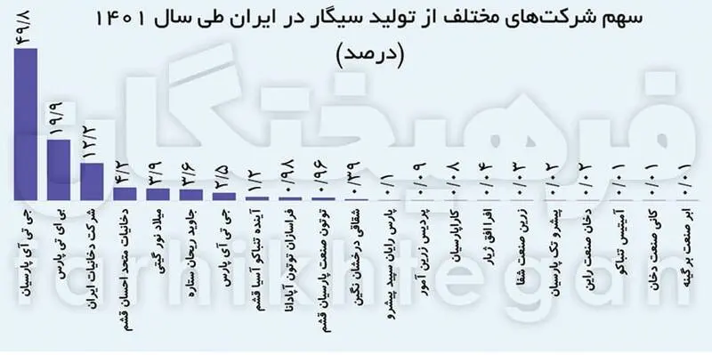 سود 70 هزار میلیاردی به قیمت جان مردم 3