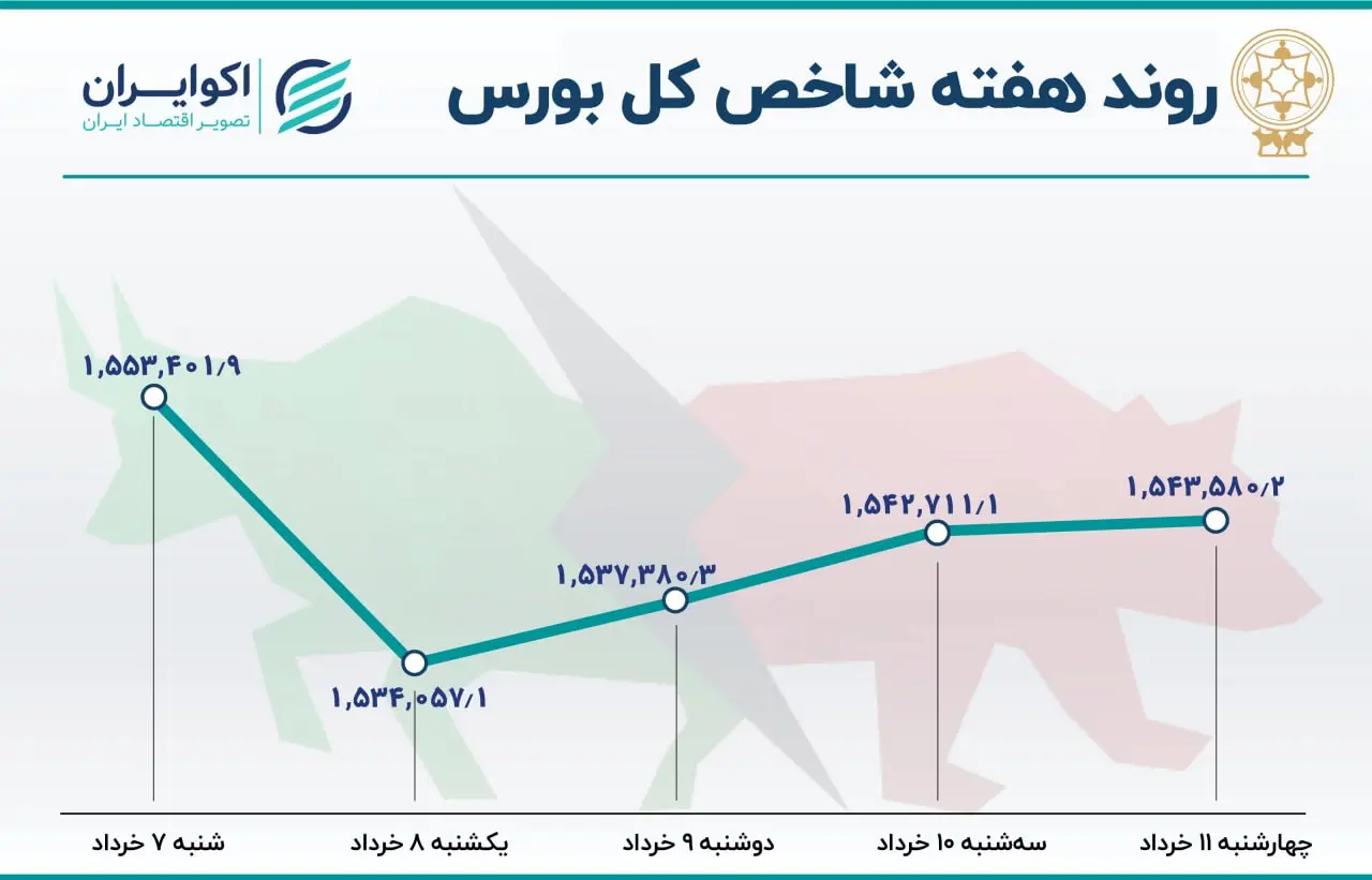 بازار-بورس-2