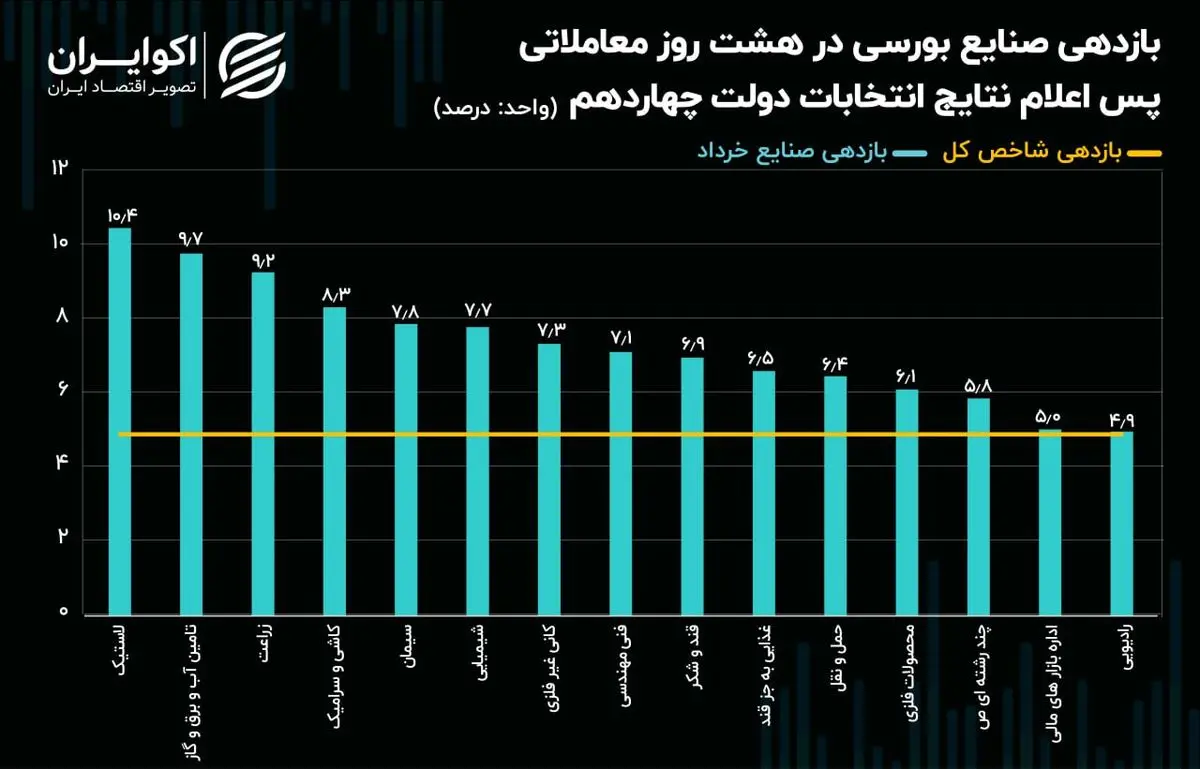 نمودار