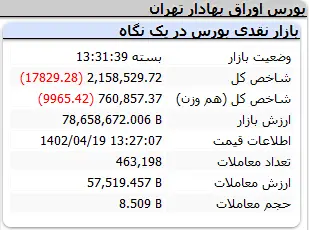 شاخص-کل