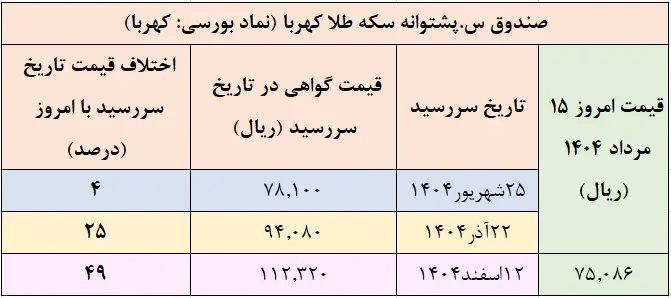 سرمایه گذاران حتماً بخوانند | پیش‌بینی قیمت طلا تا پایان سال 1404 3