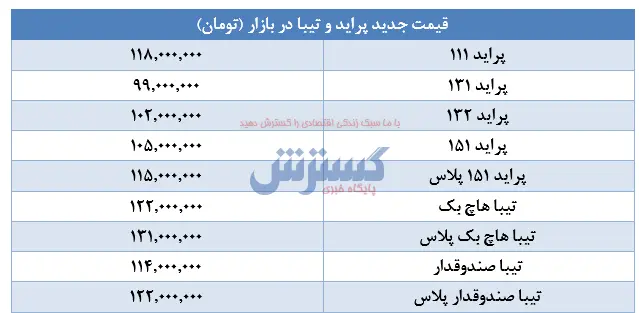 پراید-تیبا۱