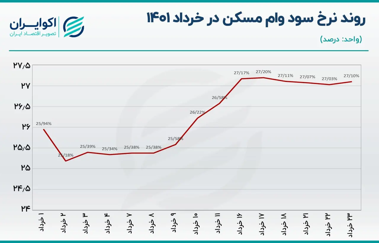 وام -مسکن-۱