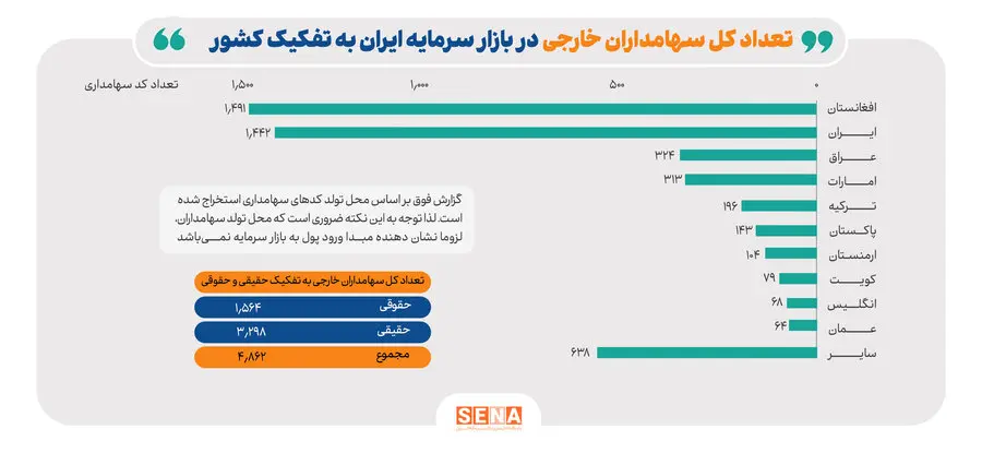 برنامه-بورس