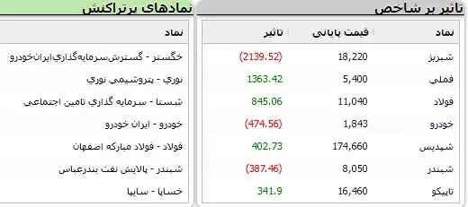 بورس-نماد