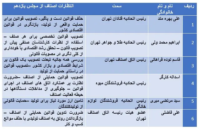 درخواست-اصناف