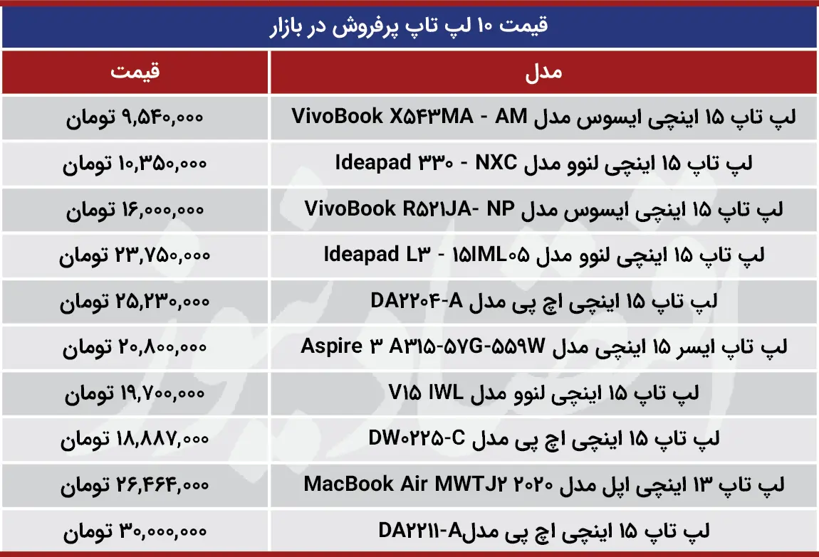 قیمت-لپ-تاپ