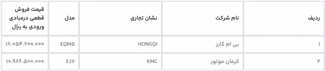 شرایط فروش خودرو برقی اعلام شد + جدول 3